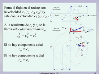 Entra el flujo en el rodete con 
la velocidad c1 (ca1 cr1 cu1?) y 
sale con la velocidad c2 (cr2 cu2). 
A la resultante de ca y cr se le 
llama velocidad meridiana cm: 
sección 
meridional 
sección 
w c2 2 
cm1 
2 ' 
José Agüera Soriano 2011 24 
2 2 2 
cm = ca + cr 
Si no hay componente axial 
cm = cr 
Si no hay componente radial 
cm = ca 
1 
cm2= cr2 
(b) 
álabe 
b1 
b2 
(a) 
transversal 
r2=D2 /2 
r1 
cm1 cm2= cr2 
cr1 
cu2 
2 
r1 
r2 
ca1 
cu1 
u2 
cm2 
w1 
c1 
u1 
'2 
2 2 
1 
1 
 