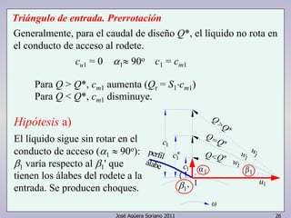 Triángulo de entrada. Prerrotación 
Generalmente, para el caudal de diseño Q*, el líquido no rota en 
el conducto de acceso al rodete. 
cu1 = 0 α1 
≈ 90o c1 = cm1 
Para Q > Q*, cm1 aumenta (Qr = S1⋅cm1) 
Para Q < Q*, cm1 disminuye. 
Hipótesis a) 
El líquido sigue sin rotar en el 
conducto de acceso ( α1 
≈ 90o): 
> 
José Agüera Soriano 2011 26 
β1 
varía respecto al β1 
' que 
tienen los álabes del rodete a la 
entrada. Se producen choques. 
w1 
1w 
c1 
1 1 
1c 
c1 
Q Q* 
1w 
1u 
* Q=Q 
1 
* 
*Q Q< 
perfil 
álabe 
β1’ 
 
