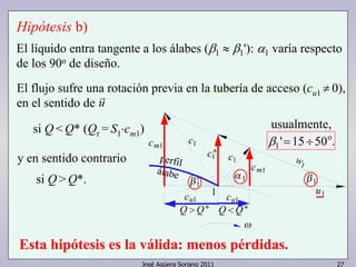 '): α1 
≈ β1 
de los 90o de diseño. 
El flujo sufre una rotación previa en la tubería de acceso (cu1 ≠ 0), 
en el sentido de ur 
si Q < Q* (Qr = S1⋅cm1) 
1c 
1 cm 
varía respecto 
usualmente, 
' 15 50o. 
β1 = ÷ 
w1 
Hipótesis b) 
El líquido entra tangente a los álabes ( β1 
1 1 
* c1 
m c 1 
c1 
perfil 
u1 1 1' 
álabe 
u c 1 1 cu 
< Q Q* * Q Q > 
Esta hipótesis es la válida: menos pérdidas. 
José Agüera Soriano 2011 27 
y en sentido contrario 
si Q > Q*. 
 