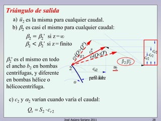Triángulo de salida 
a) u2 r es la misma para cualquier caudal. 
' si z = finito 
perfil álabe 
José Agüera Soriano 2011 28 
b) β2 
es casi el mismo para cualquier caudal: 
β2 β= 2 
' si z = ∞ 
β2 < β2 
' es el mismo en todo 
el ancho b2 en bombas 
centrífugas, y diferente 
en bombas hélice o 
hélicocentrífuga. 
c) c2 y α2 
β2 
varían cuando varía el caudal: 
Qr = S2 ⋅cr2 
'2 
2 
) ( c2 
<Q Q* 2c ( ) 
*Q Q> 
2 *2c 
2 cu2 u2 
cr2 
cr2 
cr2 
 
