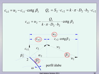 2 2 2 2 = − ⋅ cotg β u r c u c Qr = S2 ⋅ cr2 = k ⋅π ⋅ D2 ⋅ b2 ⋅ cr2 
u2 
cr2 ·cotg 2 
c u Q u 
w2 c2 
perfil álabe 
José Agüera Soriano 2011 32 
cr2 
'2 
2 2 
u2 
cu 2 
2 2 ' 
2 
2 2 
r 
2 2 cotg β 
π 
⋅ 
⋅ ⋅ ⋅ 
= − 
k D b 
 