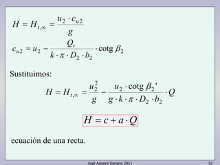 2 
H H u 
2 2 
⋅ 
H H u u 
2 2 
t ⋅ 
José Agüera Soriano 2011 33 
u c 
r 
g 
c u Q u 
2 2 cotg β 
π 
⋅ 
⋅ ⋅ ⋅ 
= − 
k D b 
t 
2 2 
, 
⋅ 
= ∞ = 
Sustituimos: 
Q 
g k D b 
g 
⋅ ⋅ ⋅ ⋅ 
= ∞ = − 
2 2 
2 
2 
, 
cotg β 
' 
π 
H = c + a ⋅Q 
ecuación de una recta. 
 