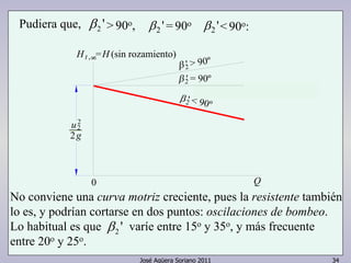 90º 2 > ' 
2' = 90º 
José Agüera Soriano 2011 34 
u2 
2 
,8=H(sin rozamiento) Ht 
90º 2 < ' 
0 
g 2 
Q 
' 2 Pudiera que, β β2 ' β2 ' > 90o, = 90o < 90o: 
No conviene una curva motriz creciente, pues la resistente también 
lo es, y podrían cortarse en dos puntos: oscilaciones de bombeo. 
Lo habitual es que β 
2 ' varíe entre 15o y 35o, y más frecuente 
entre 20o y 25o. 
 