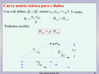 Curva motriz teórica para z álabes 
Con z de álabes, β2 
2 ⋅ 2 
= Ht,z < Ht,∞. 
José Agüera Soriano 2011 35 
 < β2 
': menor cu2 (cu2 < cu2') 
H u cu 
t 
g 
Podemos escribir, 
Ht,z = μ ⋅ Ht,∞ 
. Y como, 
2 
cu2<cu2' 
t ,z , 
8 
H <Ht 
2 
2' 
c2' 
c2 
cu2' 
u 
cr2 
cu2 
 