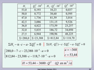 i H 2 3 
Hi ⋅Qi ⋅10 4 6 
Qi ⋅10 2 3 
Qi ⋅10 
53,0 0,193 10,23 0,037 
50,0 0,772 38,60 0,595 
47,0 1,736 81,59 3,014 
42,5 3,086 131,15 9,526 
36,0 4,822 173,59 23,257 
32,0 5,835 186,72 34,050 
27,5 6,944 190,96 48,225 
Σ=288,0 Σ=23,388 Σ=812,84 Σ=118,70 
n 2 0 
ΣH i − ⋅ c − a ⋅ΣQ i = Σ ( H 2 
i ⋅Q i ) − c ⋅ΣQ 2 
− a ⋅ΣQ 4 i 
i 
= 
0 
− 
3 
c a 
288,0 − 7 ⋅ − 23,388 ⋅ 10 ⋅ = 
0 
− 
3 
c a 
812,84 23,388 118,7 10 0 
368 
= − 
c 
José Agüera Soriano 2011 44 
   
− ⋅ − ⋅ ⋅ = 
53,44 
= 
a 
H = 53,44 − 3680 ⋅Q2 (Q en m3 s) 
 