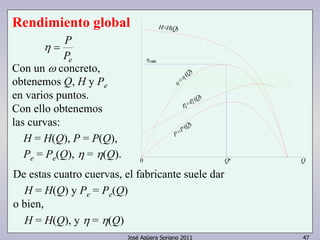 Rendimiento global 
Q H( ) =H 
= ( )Q 
José Agüera Soriano 2011 47 
η = P 
Pe 
Con un ω concreto, 
obtenemos Q, H y Pe 
en varios puntos. 
Con ello obtenemos 
las curvas: 
H = H(Q), P = P(Q), 
Pe = Pe(Q), η = η(Q). 
máx 
e e Q P ( ) = P 
P= ( ) P Q 
0 Q* Q 
De estas cuatro cuervas, el fabricante suele dar 
H = H(Q) y Pe = Pe(Q) 
o bien, 
H = H(Q), y η = η(Q) 
 