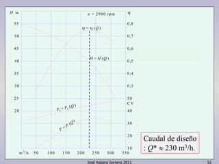 n = 2900 rpm 
H = H (Q ) 
0,8 
0,7 
0,6 
0,5 
0,4 
0,3 
50 
40 
30 
20 
10 
José Agüera Soriano 2011 52 
Q P ( ) = P 
= (Q ) 
P = ( ) P Q e e 
m3/ h 
H m 
CV 
50 100 150 200 250 300 350 
55 
50 
45 
40 
35 
30 
25 
20 
Caudal de diseño 
: Q* ≈ 230 m3/h. 
 
