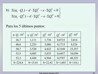 Q d Q e Q 
( η 
) 0 
Σ ⋅ − ⋅ Σ − ⋅ Σ = 
( ) 0 
4 
i 
3 
i 
η ⋅Qi .10 2 3 
Qi ⋅10 4 6 
26,7 1,111 1,736 0,0723 3,014 
40,6 2,253 3,086 0,1715 9,526 
50,7 3,520 4,822 0,3349 23,257 
53,5 4,085 5,835 0,4457 34,050 
53,3 4,444 6,944 0,5787 48,225 
José Agüera Soriano 2011 53 
b) 
 
  
2 
Σ ⋅ − ⋅ Σ − ⋅ Σ = 
i i 
3 
i 
2 
i i i 
Q d Q e Q 
η 
Para los 5 últimos puntos: 
3 
η ⋅Qi ⋅10 2 3 
Qi ⋅10 3 3 
Qi ⋅10 
S=224,8 S=15,41 S=22,42 S=1,603 S=118,1 
 