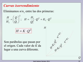 Curvas isorrendimiento 
Eliminamos n/n1 entre las dos primeras: 
2 
H  = 1 
 ⋅ 2 
= 1 
⋅  
H H 
2 
1 
José Agüera Soriano 2011 57 
2 
Q 
1 1 
; Q K Q 
Q 
Q 
H 
 
   
= 
H = K ⋅Q2 
Son parábolas que pasan por 
el origen. Cada valor de K da 
lugar a una curva diferente. 
2 K2 H= ·Q2 = 
1 = 2Q · = H 1K 
H 
Q 
 