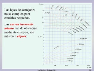 n=2900 rpm 
=0,68 
0,71 = 
2650 rpm =n 
=0,63 
n=1740 rpm 
0,57 = 
2400 rpm = n 
n=2200 rpm 
2000 rpm = n 
=0,73 
=0,75 
n=1450 rpm 
=0,57 
0,63 = 
e e Q P ( ) = P 
H=H(Q ) 
=0,71 
0,68 = 
n=2900 rpm 
n=2650 rpm 
n=2400 rpm 
n=2200 rpm 
n=2000 rpm 
n=1740 rpm 
n=1450 rpm 
500 1000 1500 2000 
Q l/min 
H m 
Pe CV 
25 
20 
15 
10 
5 
0 
9 
8 
7 
6 
5 
4 
3 
2 
1 
0 
José Agüera Soriano 2011 58 
Las leyes de semejanza 
no se cumplen para 
caudales pequeños. 
Las curvas isorrendi-miento 
han de obtenerse 
mediante ensayos; son 
más bien elipses: 
 