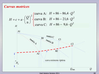 curva resistente óptima 
José Agüera Soriano 2011 84 
 
motriz A 
motriz C 
motriz B 
H = c + a ⋅ Q 
H 
Qmáx Q 
o 
A1 
B1 C1 
C2 
B2 
A2 
Ho 
2 
 
n 
 
 
 
H = 86 − 86,4 ⋅Q2 
H = 86 − 21,6 ⋅Q2 
H = 86 − 9,6 ⋅Q2 
Curvas motrices 
curva A: 
curva B: 
curva C: 
 
