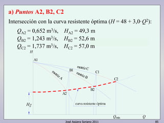 a) Puntos A2, B2, C2 
Intersección con la curva resistente óptima (H = 48 + 3,0·Q2): 
QA2 = 0,652 m3/s, HA2 = 49,3 m 
QB2 = 1,243 m3/s, HB2 = 52,6 m 
QC2 = 1,737 m3/s, HC2 = 57,0 m 
curva resistente óptima 
José Agüera Soriano 2011 85 
motriz A 
motriz C 
motriz B 
H 
Qmáx Q 
o 
A1 
B1 C1 
C2 
B2 
A2 
Ho 
 