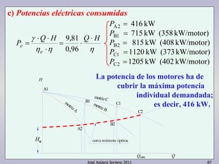 c) Potencias eléctricas consumidas 
γ ⋅ ⋅ 
P 
Q H 9,81 
Q H η η η 
curva resistente óptima 
José Agüera Soriano 2011 87 
motriz A 
motriz C 
motriz B 
e 
H 
Qmáx Q 
o 
A1 
B1 C1 
C2 
B2 
A2 
Ho 
e 
⋅ 
= ⋅ 
⋅ 
= 
0,96 
PA2 = 416 kW 
PB1 = 715 kW (358 kW/motor) 
PB2 = 815 kW (408 kW/motor) 
PC1 = 1120 kW (373 kW/motor) 
PC2 = 1205 kW (402 kW/motor) 
La potencia de los motores ha de 
cubrir la máxima potencia 
individual demandada; 
es decir, 416 kW. 
 