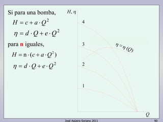 = ( )Q 
4 
3 
2 
1 
H, 
Q 
José Agüera Soriano 2011 90 
Si para una bomba, 
H = c + a ⋅Q2 
η = d ⋅Q + e ⋅Q2 
para n iguales, 
H = n ⋅ (c + a ⋅Q2 ) 
η = d ⋅Q + e ⋅Q2 
 
