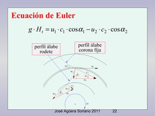 Ecuación de Euler
g ⋅ H t = u1 ⋅ c1 ⋅ cosα1 − u2 ⋅ c2 ⋅ cosα 2
perfil álabe
rodete

perfil álabe
corona fija

José Agüera ...