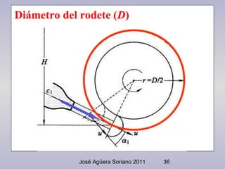 Diámetro del rodete (D)

José Agüera Soriano 2011

36

 