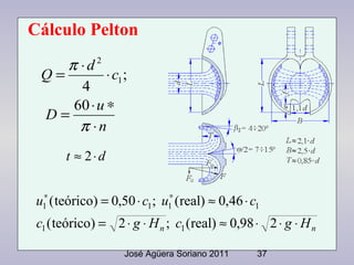 Cálculo Pelton
π ⋅d2
Q=
⋅ c1 ;
4
60 ⋅ u ∗
D=
π ⋅n
t ≈ 2⋅d
∗
∗
u1 ( teórico) = 0,50 ⋅ c1; u1 (real) ≈ 0,46 ⋅ c1

c1 ( teóri...