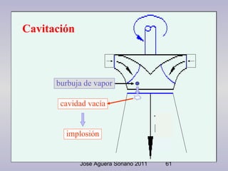 Cavitación

burbuja de vapor
cavidad vacía

implosión

José Agüera Soriano 2011

61

 