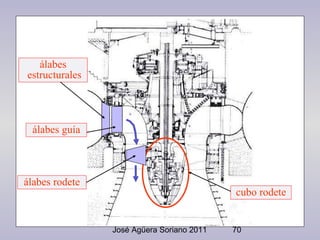 Fluidos 13 Turbinas Hidraulicas PPT fluidos-13-turbinas-hidraulicas-ppt