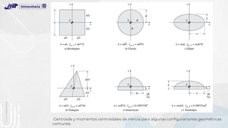Centroide y momentos centroidales de inercia para algunas configuraciones geométricas
comunes.
 