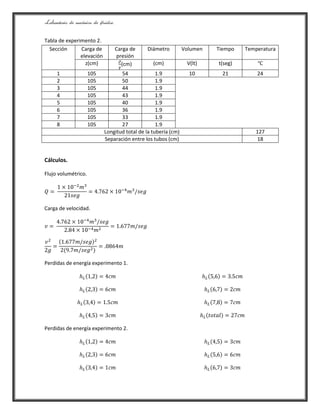 Laboratorio de mecánica de fluidos.
Tabla de experimento 2.
Sección Carga de
elevación
Carga de
presión
Diámetro Volumen Tiempo Temperatura
z(cm) (cm) (cm) V(lt) t(seg)
1 105 54 1.9 10 21 24
2 105 50 1.9
3 105 44 1.9
4 105 43 1.9
5 105 40 1.9
6 105 36 1.9
7 105 33 1.9
8 105 27 1.9
Longitud total de la tubería (cm) 127
Separación entre los tubos (cm) 18
Cálculos.
Flujo volumétrico.
Carga de velocidad.
Perdidas de energía experimento 1.
Perdidas de energía experimento 2.
 