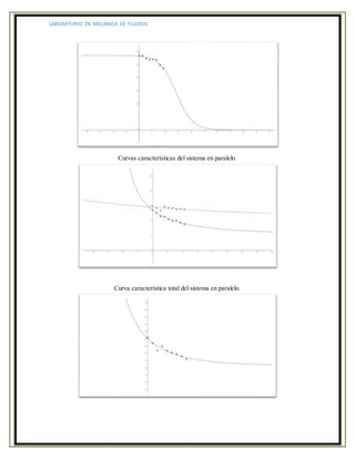 LABORATORIO DE MECÁNICA DE FLUIDOS.
Curvas características del sistema en paralelo.
Curva característica total del sistema en paralelo.
 