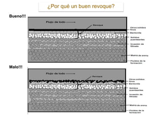 ¿Por qué un buen revoque?
Bueno!!!
Malo!!!
 