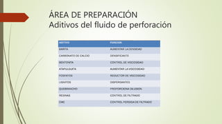 ÁREA DE PREPARACIÓN
Aditivos del fluido de perforación
 