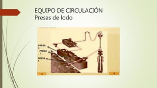 EQUIPO DE CIRCULACIÓN
Presas de lodo
 