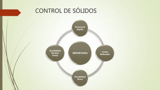 CONTROL DE SÓLIDOS
IMPORTANCI
Penetració
Rápida
Costos
Reducidos
Durabilidad
Broca
Durabilidad
Bombas
Partes
 