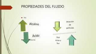 PROPIEDADES DEL FLUIDO
 PH
 Punto cedente
 