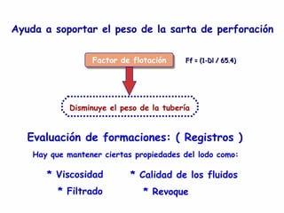 Ayuda a soportar el peso de la sarta de perforación
Factor de flotación
Disminuye el peso de la tubería
Evaluación de formaciones: ( Registros )
Hay que mantener ciertas propiedades del lodo como:
* Viscosidad
* Filtrado
* Calidad de los fluidos
* Revoque
Ff = (1-Dl / 65.4)Ff = (1-Dl / 65.4)
 