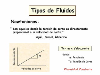 Tipos de Fluidos
Velocidad de Corte
Newtonianos:
“ Son aquellos donde la tensión de corte es directamente
proporcional a la velocidad de corte “
Agua, Diesel, Glicerina
m
TensióndeCorte
Tc= m x Veloc.corte
donde:
m: Pendiente
Viscosidad Constante
Tc: Tensión de Corte
 