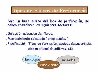Tipos de Fluidos de Perforación
Para un buen diseño del lodo de perforación, se
deben considerar los siguientes factores:
. Selección adecuada del fluido.
. Mantenimiento adecuado ( propiedades )
. Planificación: Tipos de formación, equipos de superficie,
disponibilidad de aditivos, etc.
Base Agua
Base Aceite
Aireados
 