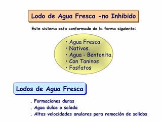 Este sistema esta conformado de la forma siguiente:
• Agua Fresca
• Nativos.
• Agua - Bentonita
• Con Taninos
• Fosfatos
Lodos de Agua Fresca
. Formaciones duras
. Agua dulce o salada
. Altas velocidades anulares para remoción de solidos
Lodo de Agua Fresca -no Inhibido
 