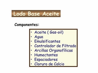 Lodo Base Aceite
Componentes:
• Aceite ( Gas-oil)
• Agua
• Emulsificantes
• Controlador de Filtrado
• Arcillas Organofílicas
• Humectantes
• Espaciadores
• Cloruro de Calcio
 