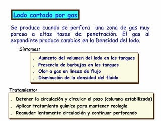 Lodo cortado por gas
Se produce cuando se perfora una zona de gas muy
porosa a altas tasas de penetración. El gas al
expandirse produce cambios en la Densidad del lodo.
Síntomas:
. Aumento del volumen del lodo en los tanques
. Presencia de burbujas en los tanques
. Olor a gas en lineas de flujo
. Disminución de la densidad del fluido
Tratamiento:
. Detener la circulación y circular el pozo (columna estabilizada)
. Aplicar tratamiento químico para mantener reología
. Reanudar lentamente circulación y continuar perforando
 