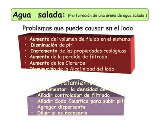 Agua salada: (Perforación de una arena de agua salada )
Problemas que puede causar en el lodo
• Aumento del volumen de fluido en el sistema
• Disminución de pH
• Incremento de las propiedades reológicas
• Aumento de la perdida de filtrado
• Aumento de los Cloruros
• Disminución de la Alcalinidad del lodo
Tratamiento
• Incrementar la densidad del lodo
• Añadir controlador de filtrado
• Añadir Soda Caustica para subir pH
• Agregar dispersante
• Diluir si es necesario
 