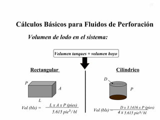 Cálculos Básicos para Fluidos de Perforación
Volumen de lodo en el sistema:
Volumen tanques + volumen hoyo
Rectangular Cilindrico
L x A x P (pies)
Vol (bls) =
L
A
P
P
D
Vol (bls) =
D x 3.1416 x P (pies)
5.615 pie / bl 5.615 pie / bl4 x4 x
5050
33
33
 