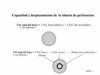 Capacidad y desplazamiento de la tuberia de perforacion
Vol. total del hoyo = ( Vol. hoyo abierto ) + ( Vol. del revestidor )
( sin tuberia )
Vol. total del hoyo = ( Vol. hoyo ) + ( Vol. revest ) - (Desp. tub. perforacion )
abierto( con tuberia )
[[ ]]
cont.....
5252
 
