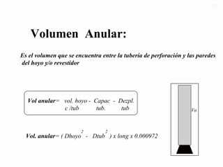 Volumen Anular:
Es el volumen que se encuentra entre la tubería de perforación y las paredes
del hoyo y/o revestidor
Vol anular= vol. hoyo - Capac - Dezpl.
c /tub tub. tub
Vol. anular= ( Dhoyo - Dtub ) x long x 0.000972
2 2
Va
5454
 