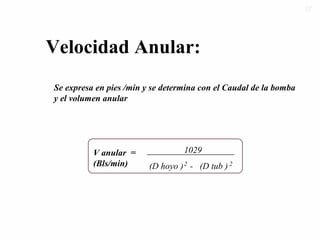 Velocidad Anular:
Se expresa en pies /min y se determina con el Caudal de la bomba
y el volumen anular
V anular =
(Bls/min)
1029
(D hoyo ) - (D tub )2 2
5757
 
