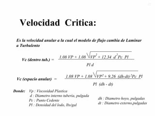 Velocidad Critica:
Es la velocidad anular a la cual el modelo de flujo cambia de Laminar
a Turbulento
Vc (dentro tub.) =
1.08 VP + 1.08 VP + 12.34 d Pc Pl
2 2
Pl d
1.08 VP + 1.08 VP + 9.26 (dh-dt) Pc Pl2 2
Pl (dh - dt)
Vc (espacio anular) =
Donde: Vp : Viscosidad Plastica
d : Diametro interno tuberia, pulgada
Pc : Punto Cedente
Pl : Densidad del lodo, lbs/gal
dh : Diametro hoyo, pulgadas
dt : Diametro externo,pulgadas
5858
 