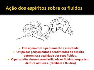  Eles agem com o pensamento e a vontade
 O tipo dos pensamentos e sentimentos do espírito
determina a qualidade dos seus fluidos.
 O perispírito absorve com facilidade os fluidos porque tem
idêntica natureza. (também é fluídico)
 