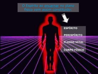 O Espírito ao encarnar no plano
físico vem assim constituído:
CORPO FÍSICO
ESPÍRITO
PERISPÍRITO
FLUIDO VITAL
 
