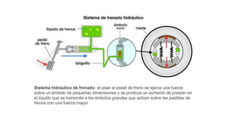 Sistema hidráulico de frenado: al pisar el pedal de freno se ejerce una fuerza
sobre un émbolo de pequeñas dimensiones y se produce un aumento de presión en
el líquido que se transmite a los émbolos grandes que actúan sobre las pastillas de
frenos con una fuerza mayor
 