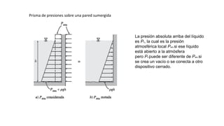 La presión absoluta arriba del líquido
es P0, la cual es la presión
atmosférica local Patm si ese líquido
está abierto a la atmósfera
pero P0 puede ser diferente de Patm si
se crea un vacío o se conecta a otro
dispositivo cerrado.
Prisma de presiones sobre una pared sumergida
 