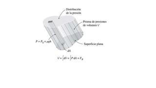 FluidosEstatica.pptx