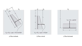 FluidosEstatica.pptx