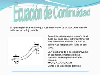 La figura representa un fluido que fluye en el interior de un tubo de tamaño no
uniforme, en un flujo estable.

                                       En un intervalo de tiempo pequeño ∆t, el
                                       fluido que entra por el extremo inferior del
                                       tubo recorre una distancia ∆X1 = v1 ∆t
                                       donde v1 es la rapidez del fluido en ese
                                       punto.
                                       Si A1 es el área de la sección transversal
                                       en esa región, entonces la masa
                                       contenida en la región interior más
                                       oscura es,
                                       ∆M1 = ρA1 ∆X1 = ρA1v1∆t
                                       Donde ρ es la densidad del fluido.
 